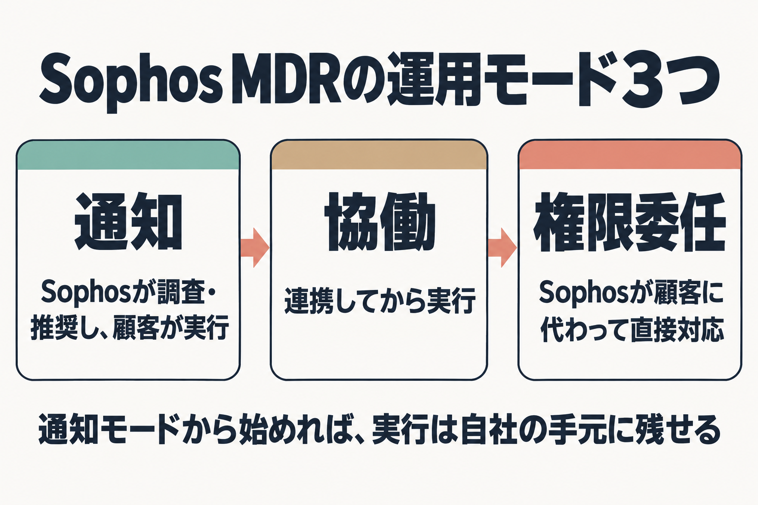 新着3件の発表日と数字の比較図