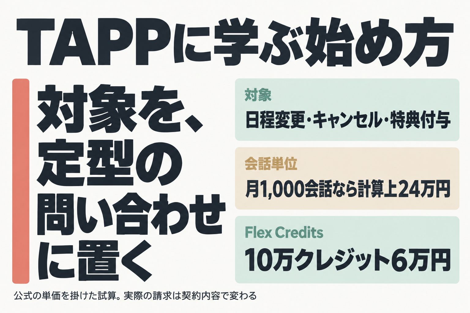 定型の問い合わせから費用試算までの流れ