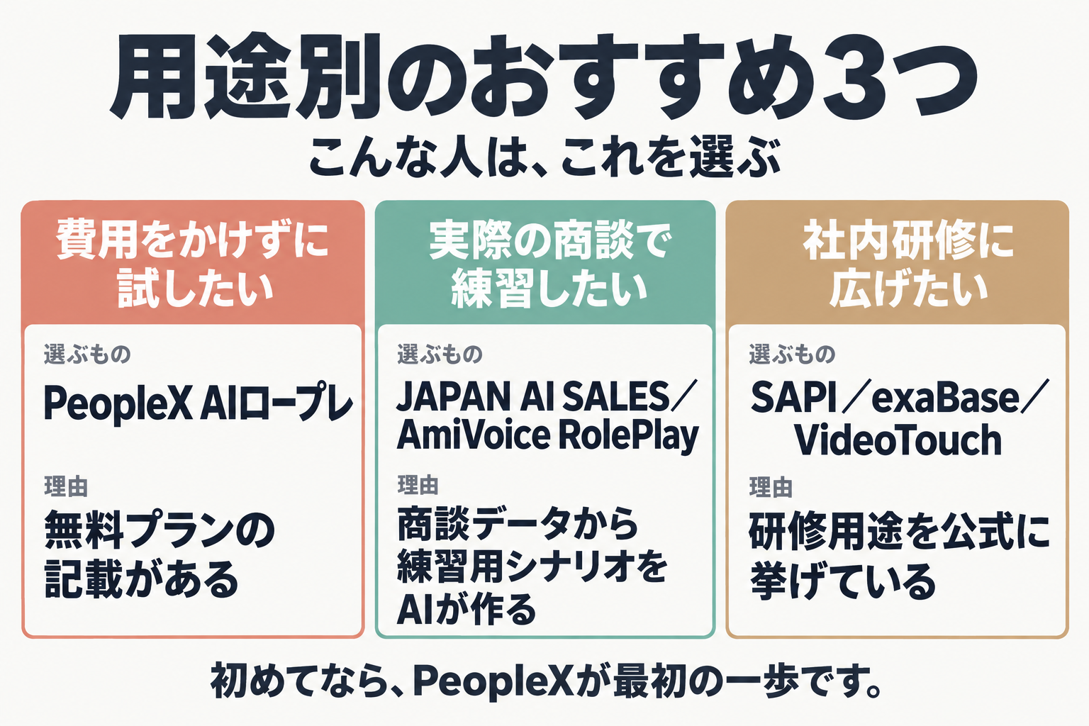 用途別のおすすめ3つの早見図