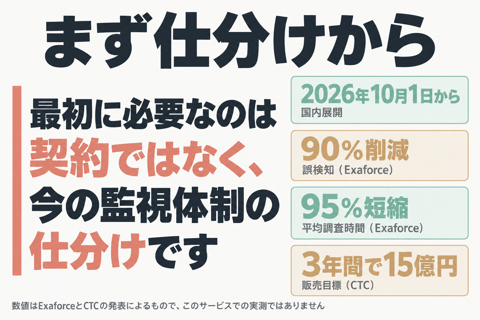 結論と発表の主要数値をまとめた図