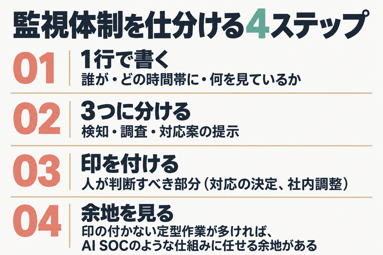 監視体制を仕分ける4ステップの図