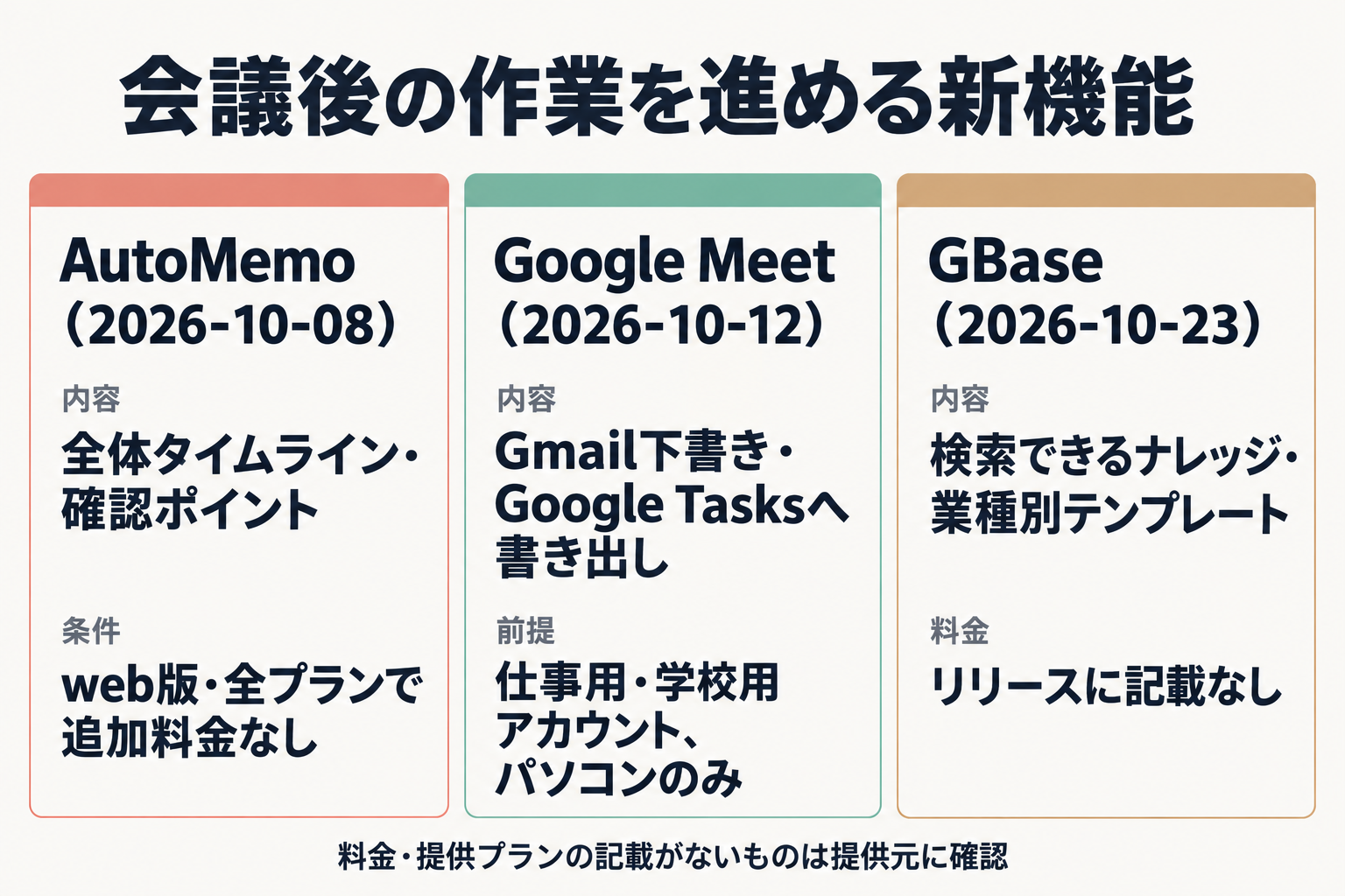 会議後の作業の対応を並べた比較図