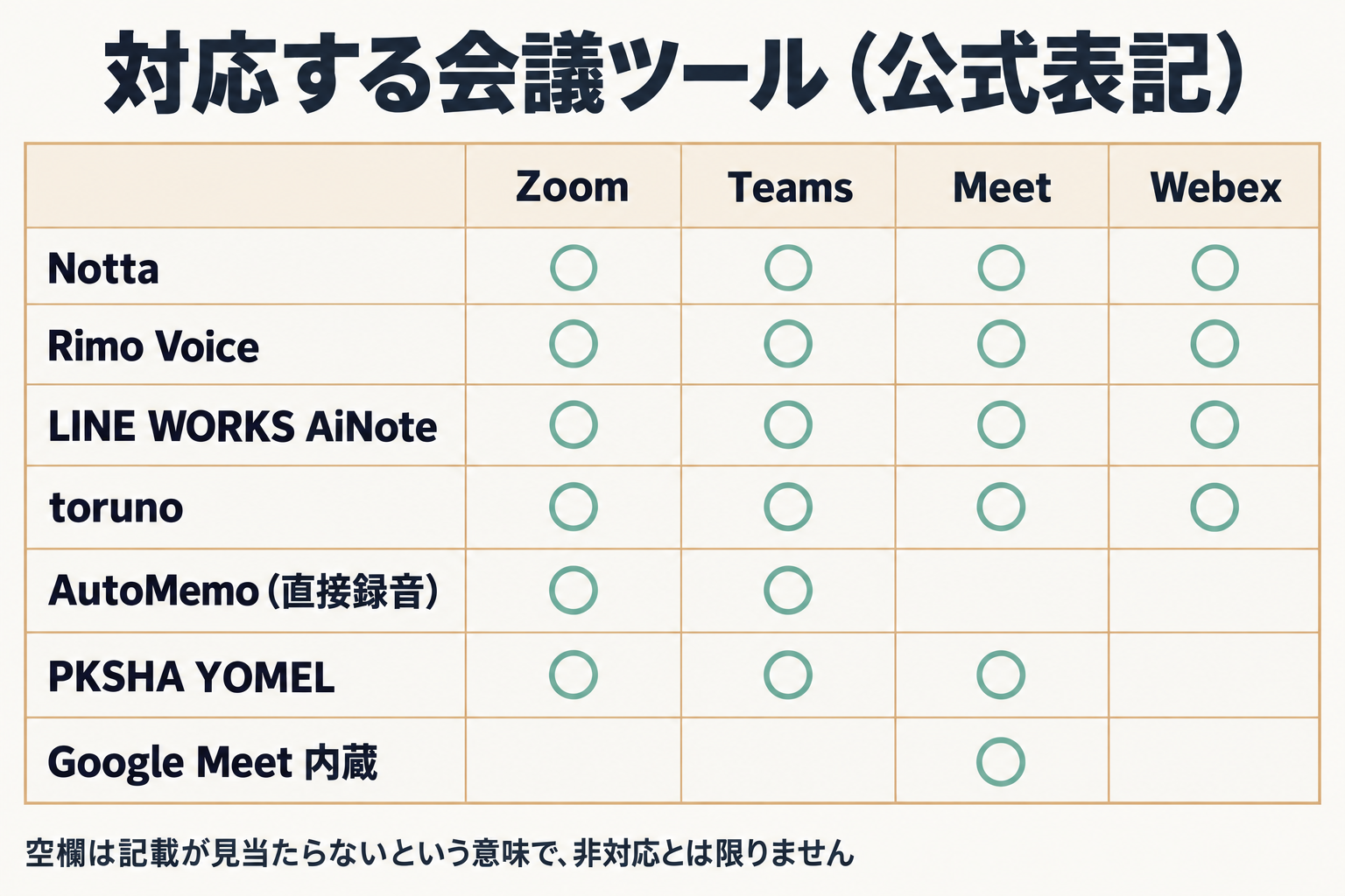 会議ツール別の対応早見表