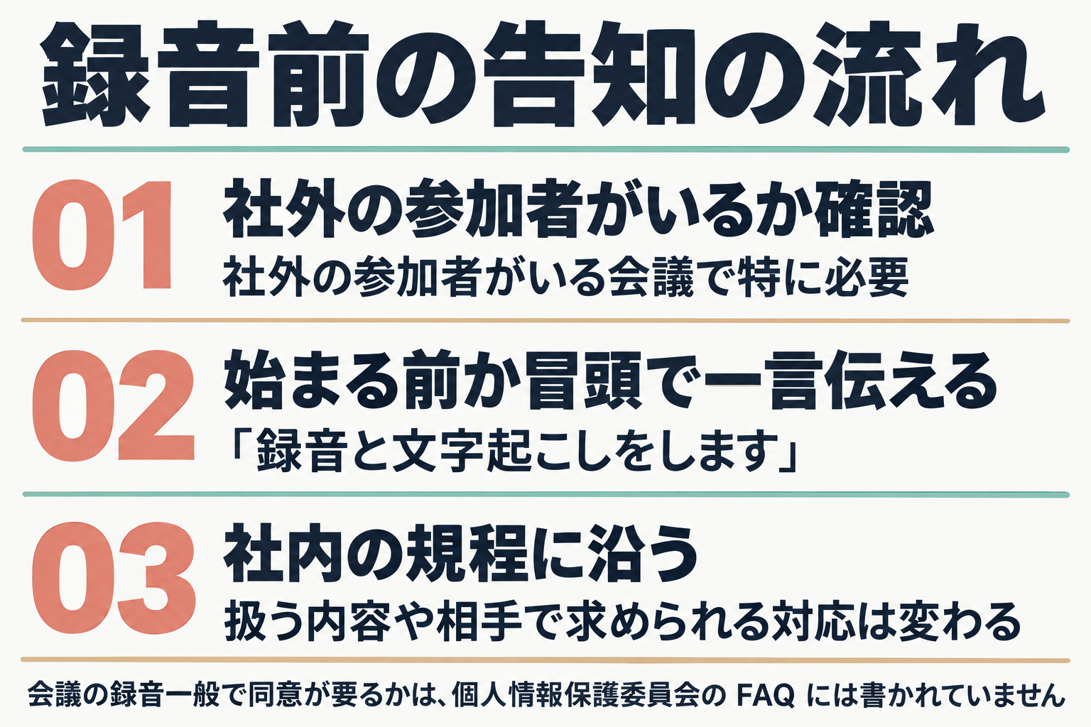 録音前に告知する流れの図