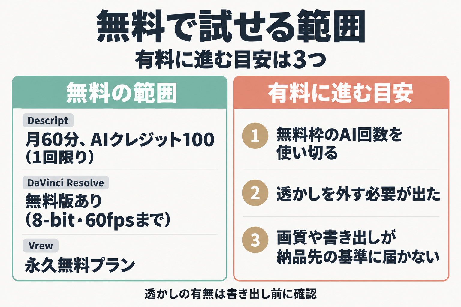 無料で試せる範囲と有料に進む3つの目安