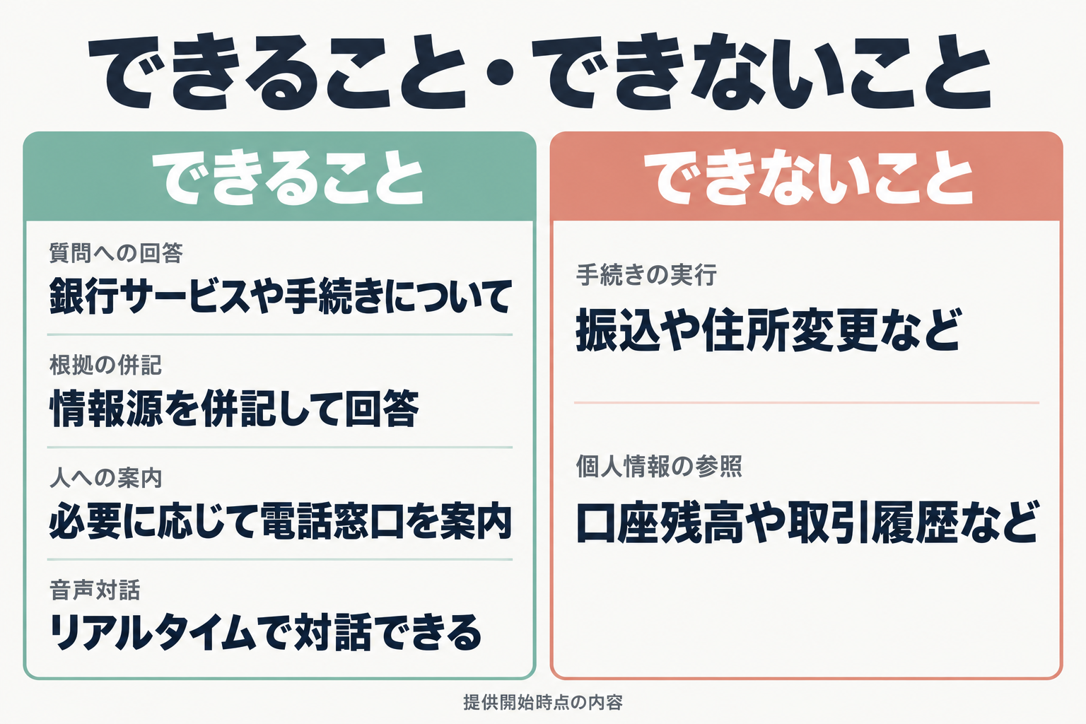 できることとできないことの比較図