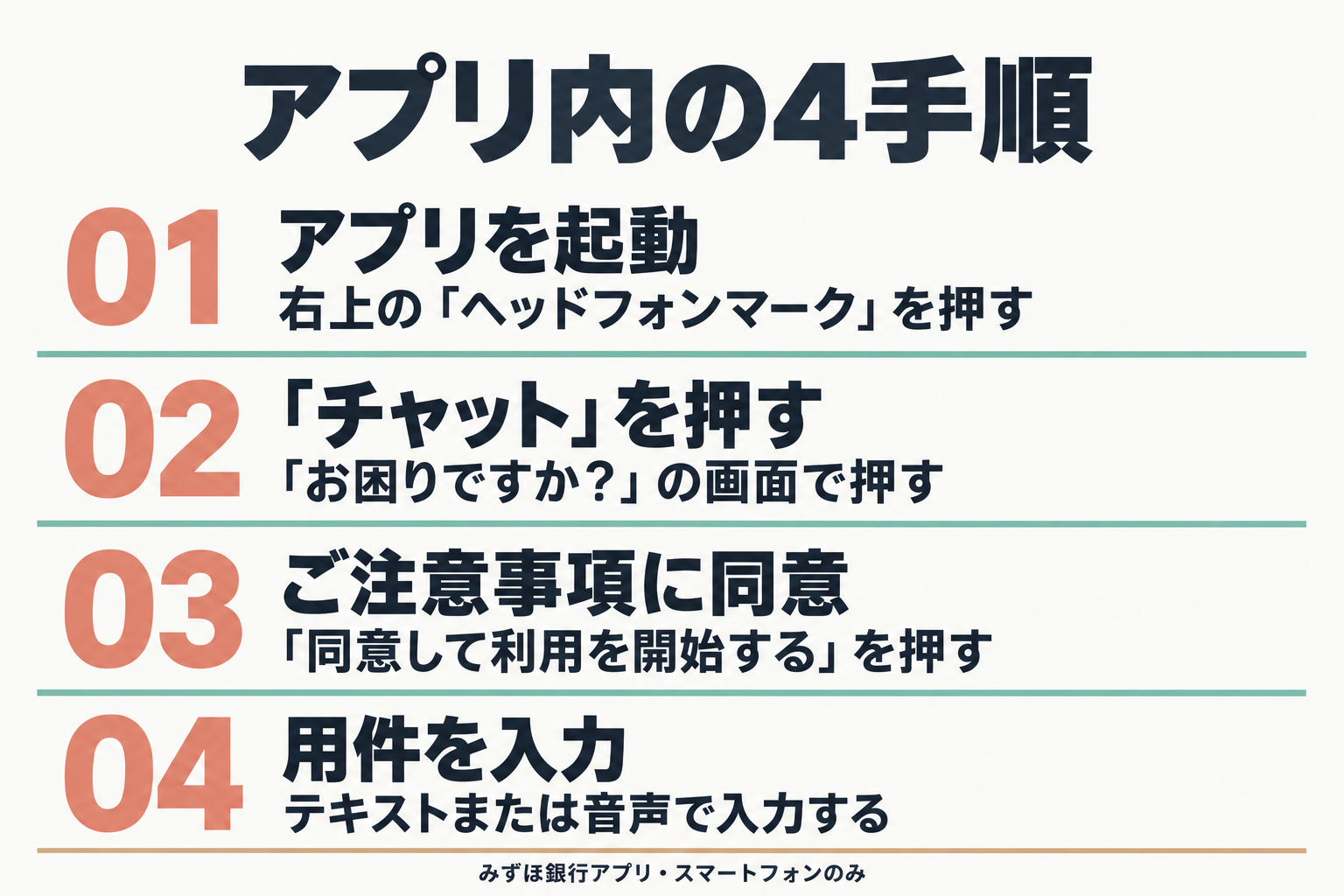 あおまるバンクを使う4つの手順