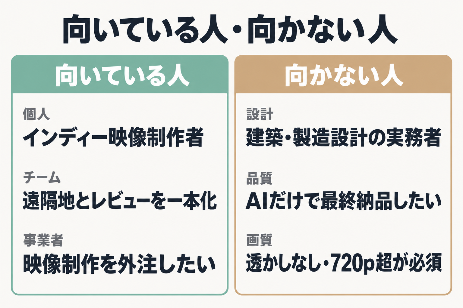 向いている人と向かない人の比較図
