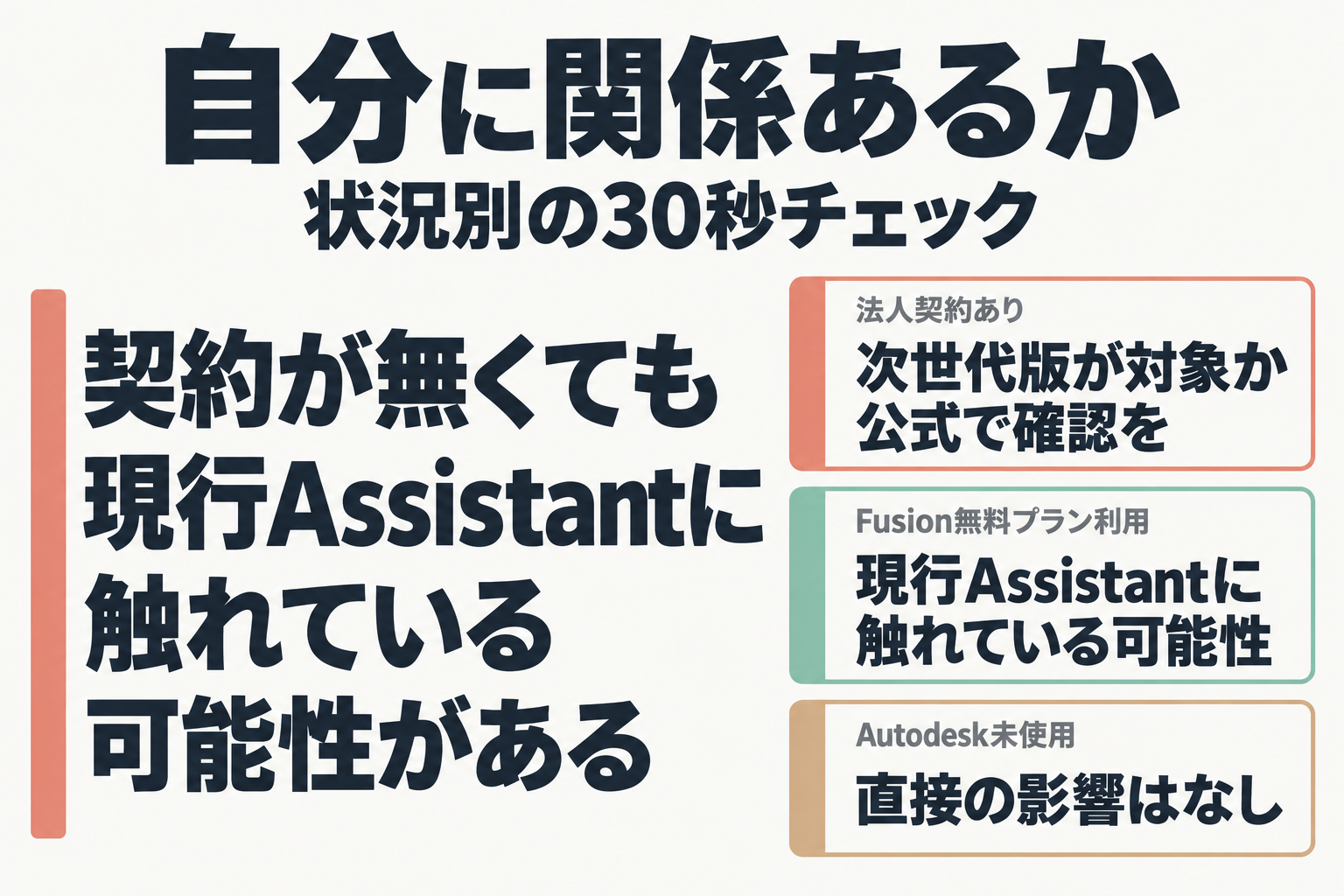 読者の利用状況別に今回の発表が関係するかどうかを示したチェック表