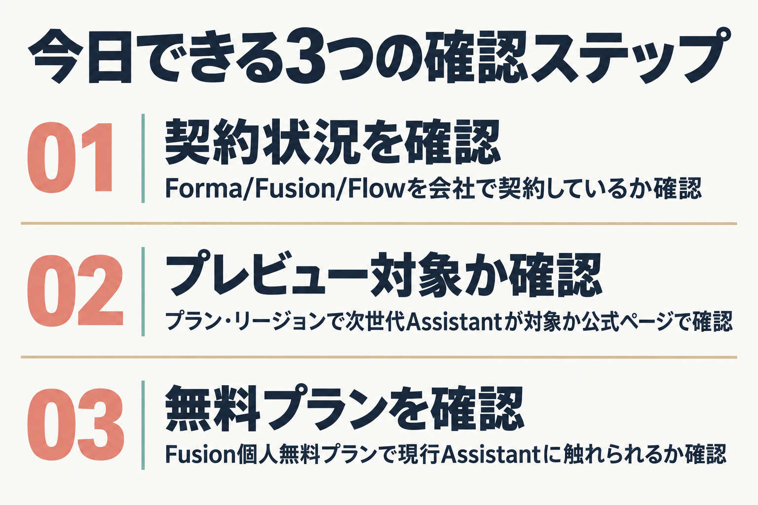 今日できる3つの確認ステップを示した図