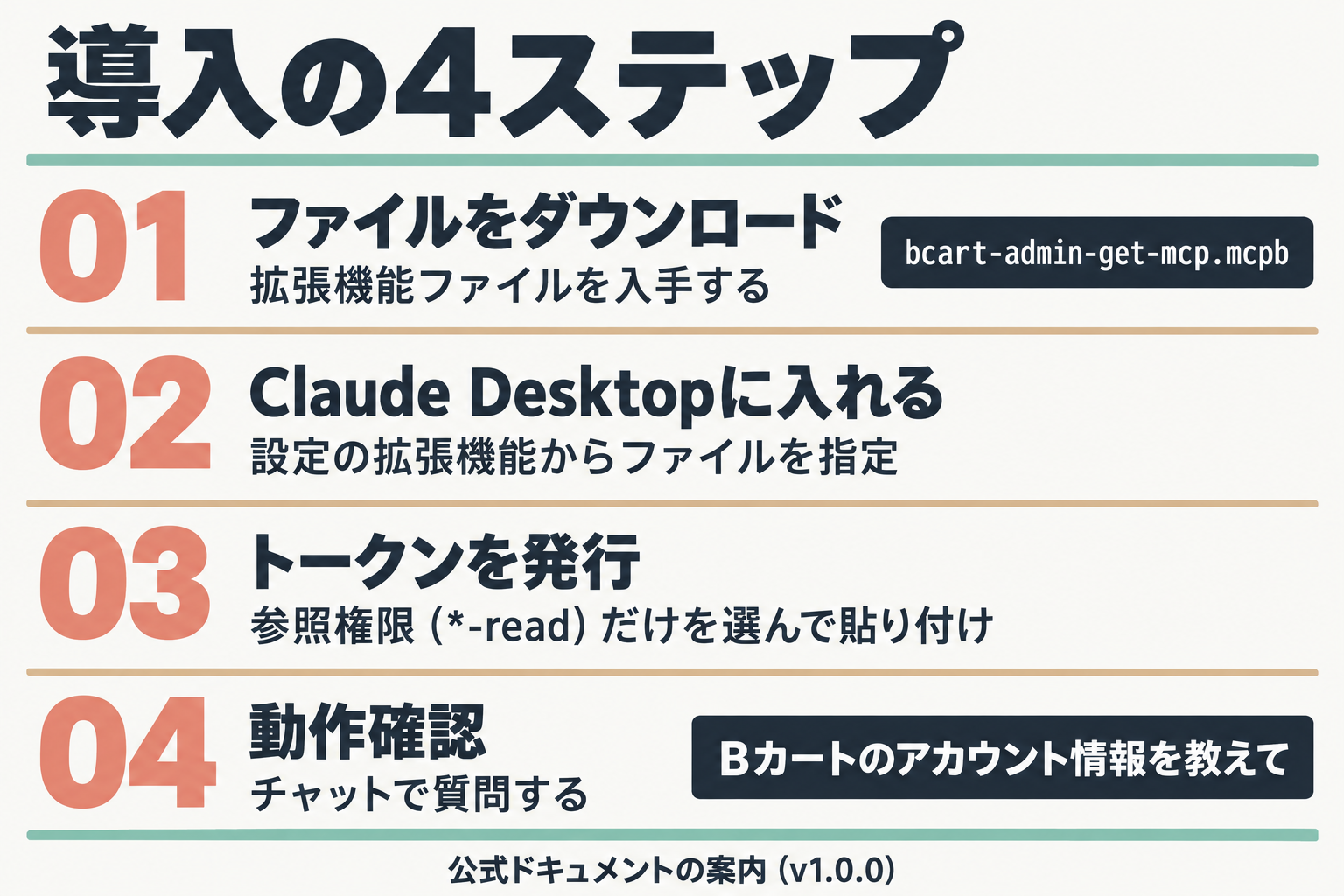 ローカルMCP導入の4ステップ