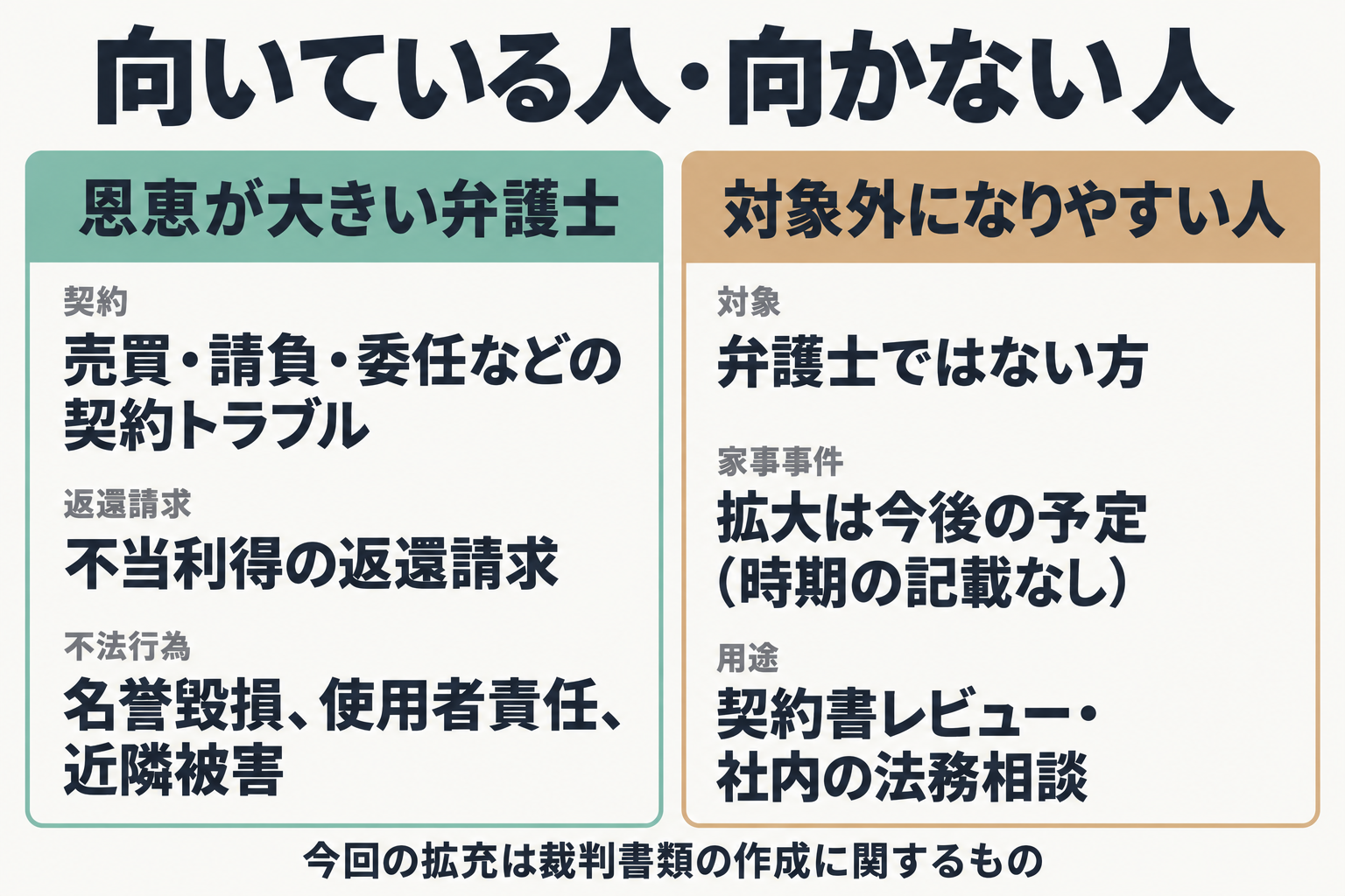 ベンパルの拡充が向いている人と向かない人の2列比較図