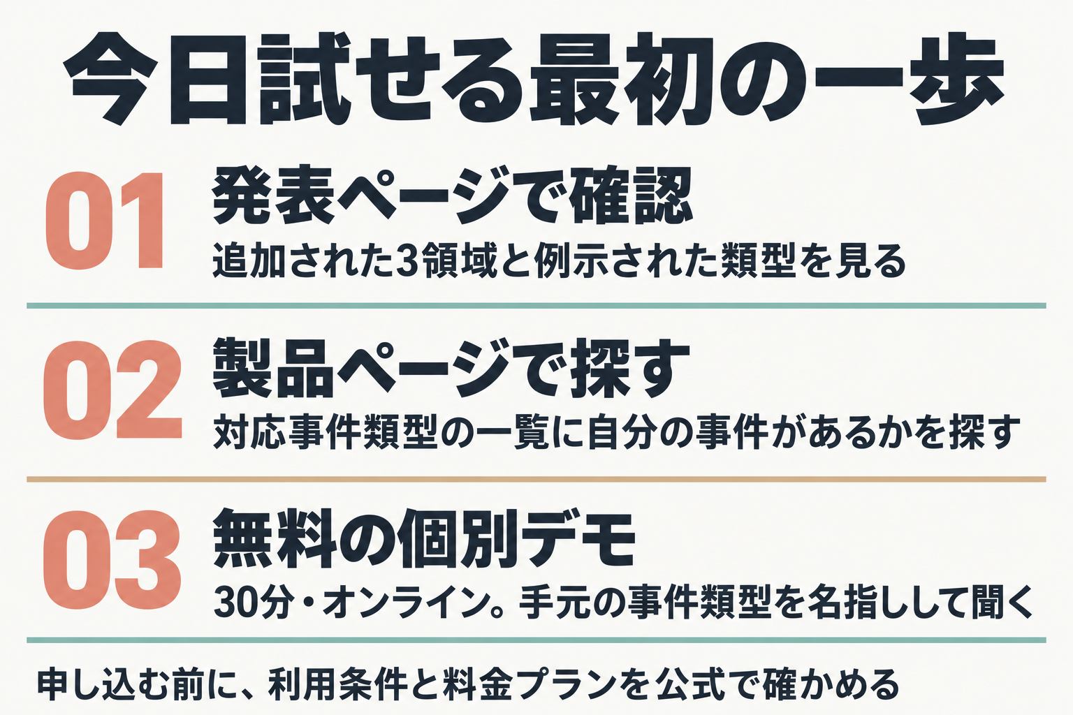 発表ページ、製品ページ、無料個別デモの3ステップ