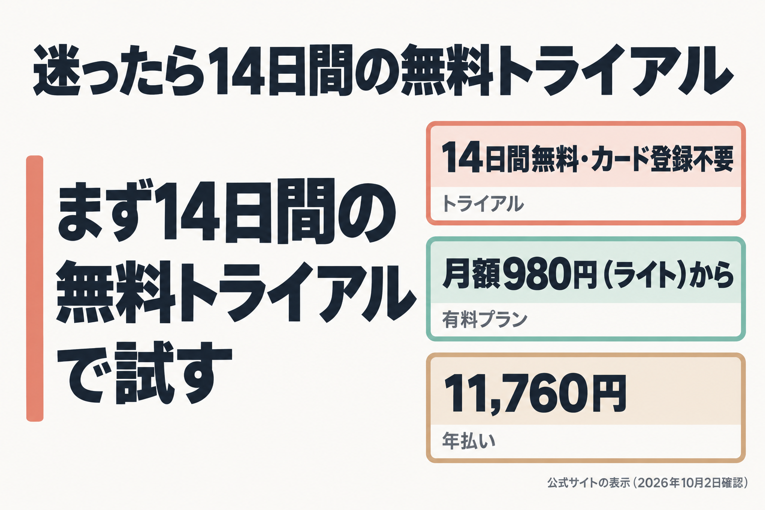無料トライアルと料金の要点をまとめた図