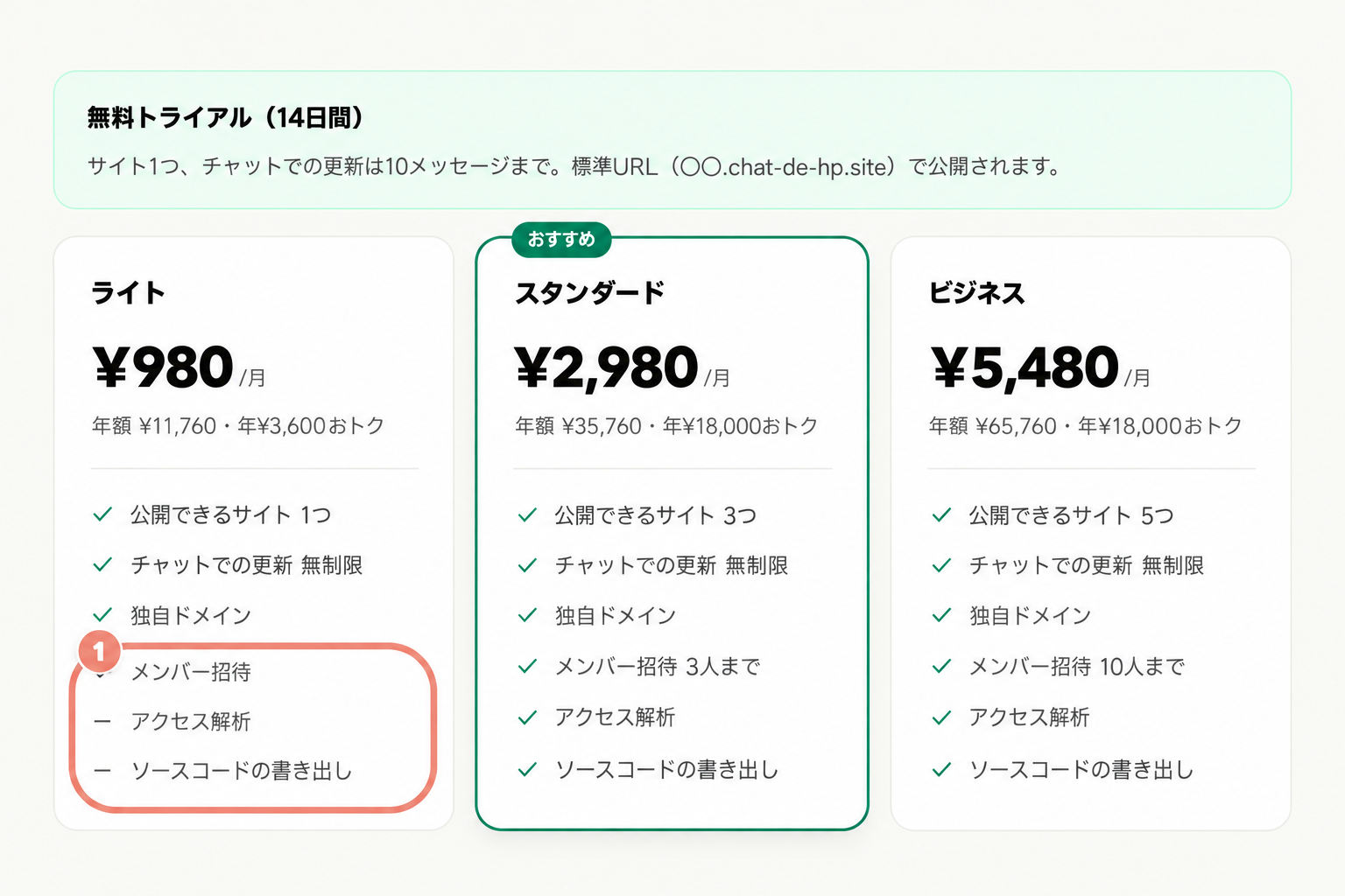 料金プラン3種の比較。ライトの3項目に印