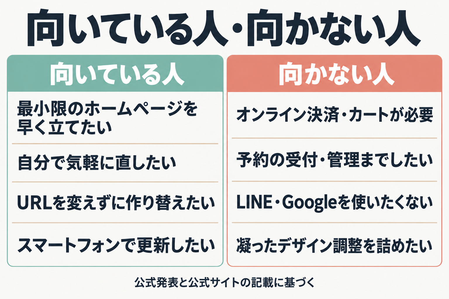 向いている人と向かない人の比較図