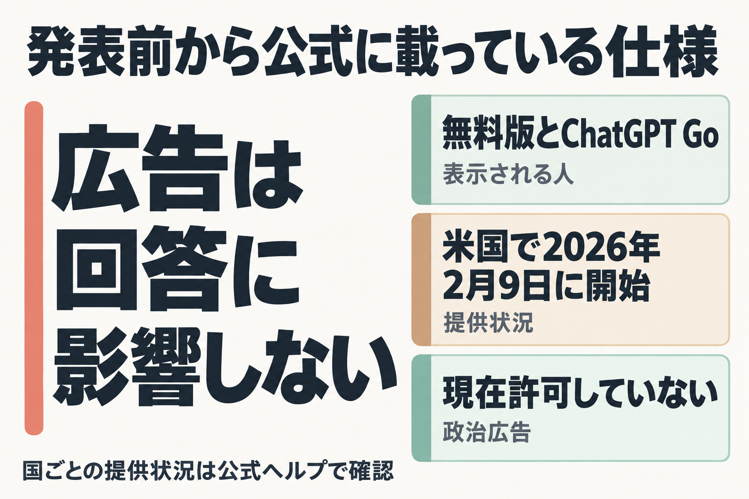 発表前から公式に載っているChatGPT広告の仕様