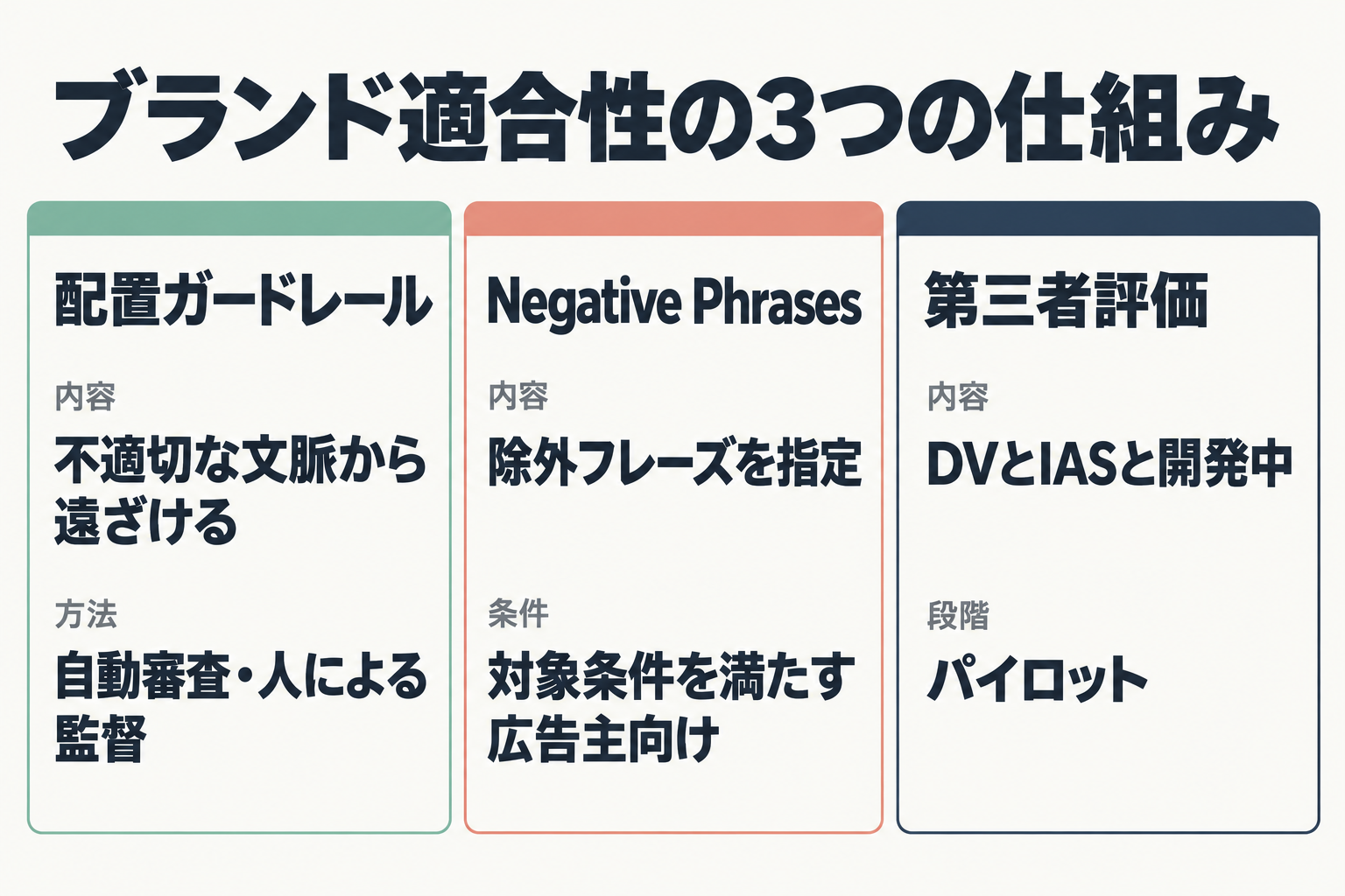 ブランド適合性の3つの仕組みの比較