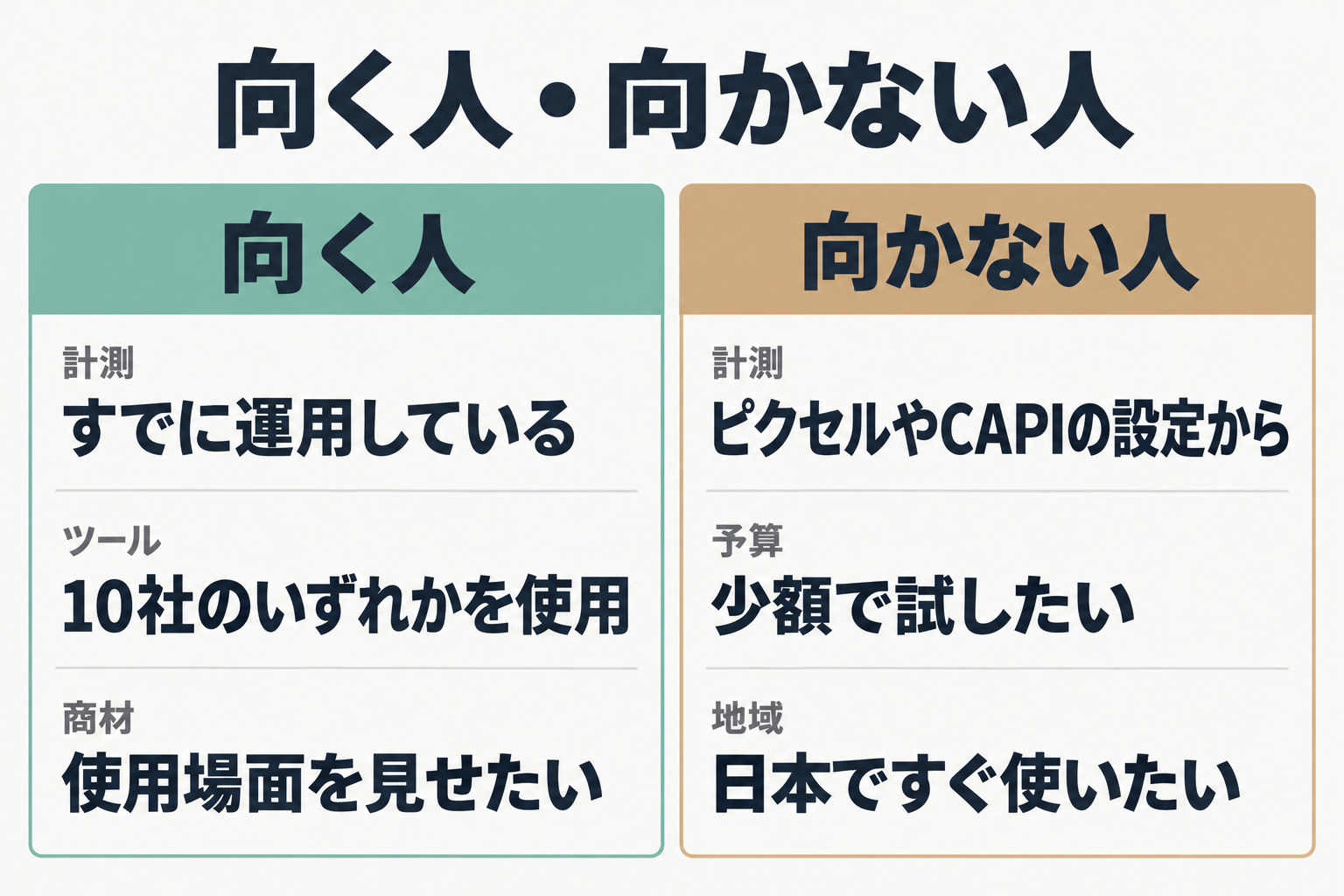 ChatGPT広告に向く人と向かない人の比較