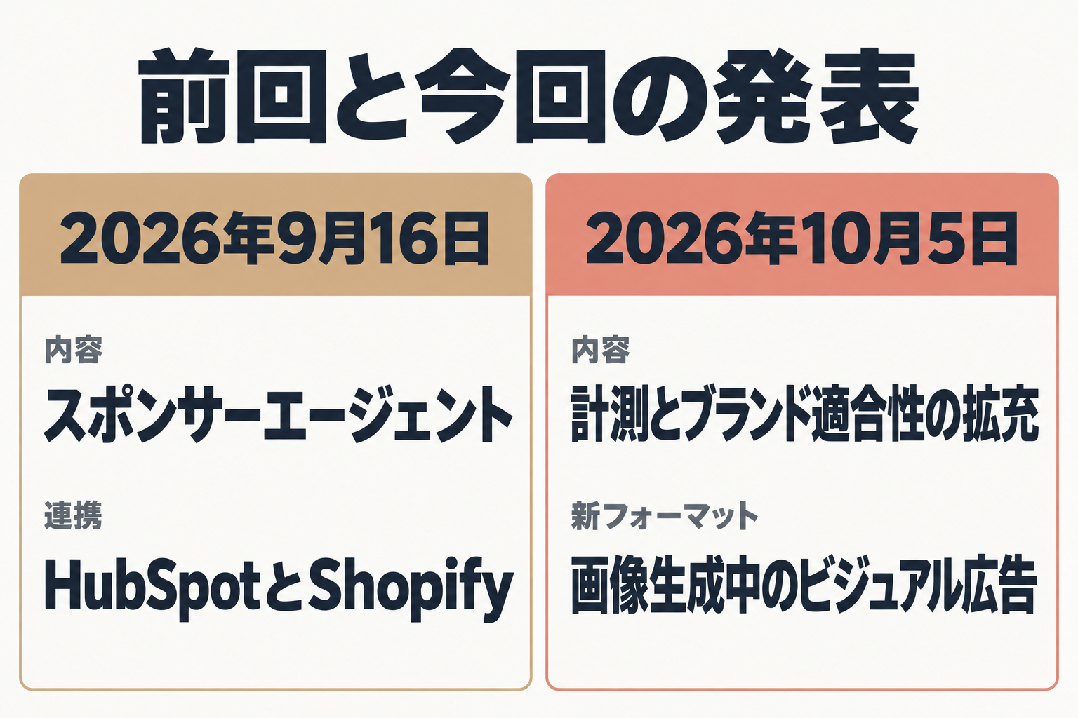 9月16日と10月5日の発表内容の比較