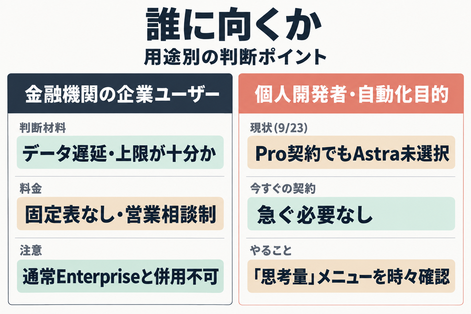 金融機関の企業ユーザーと個人開発者、それぞれの判断ポイントを比較する表