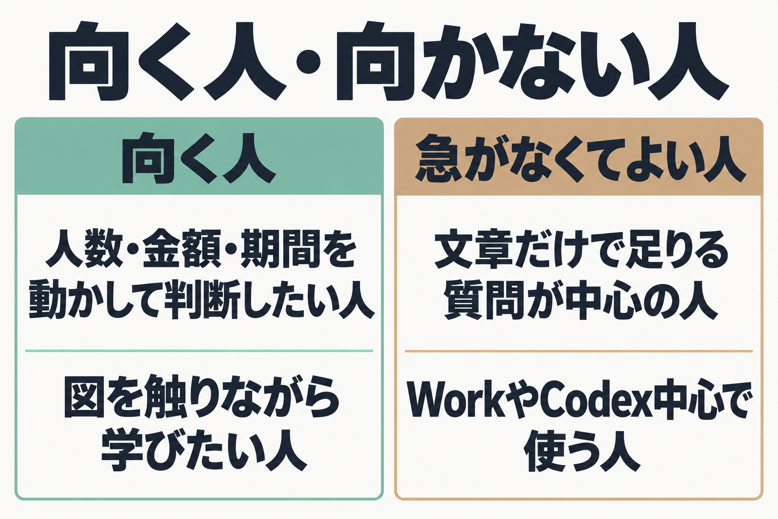 今回の更新が向く人と急がなくてよい人の比較