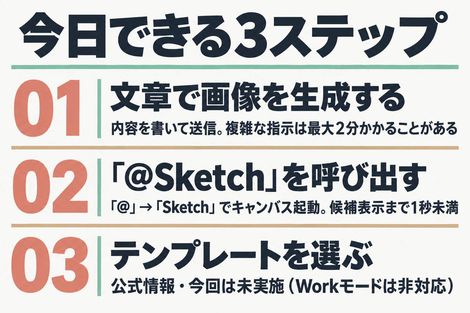 ChatGPT Images 2.5を試す3ステップの図解