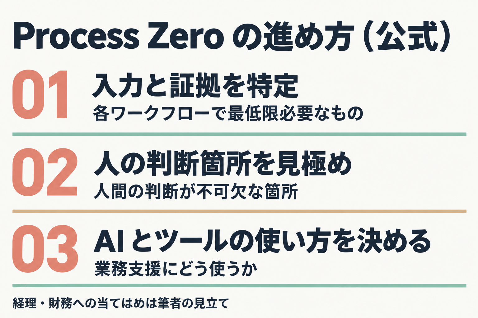 公式の3段階の進め方の手順図