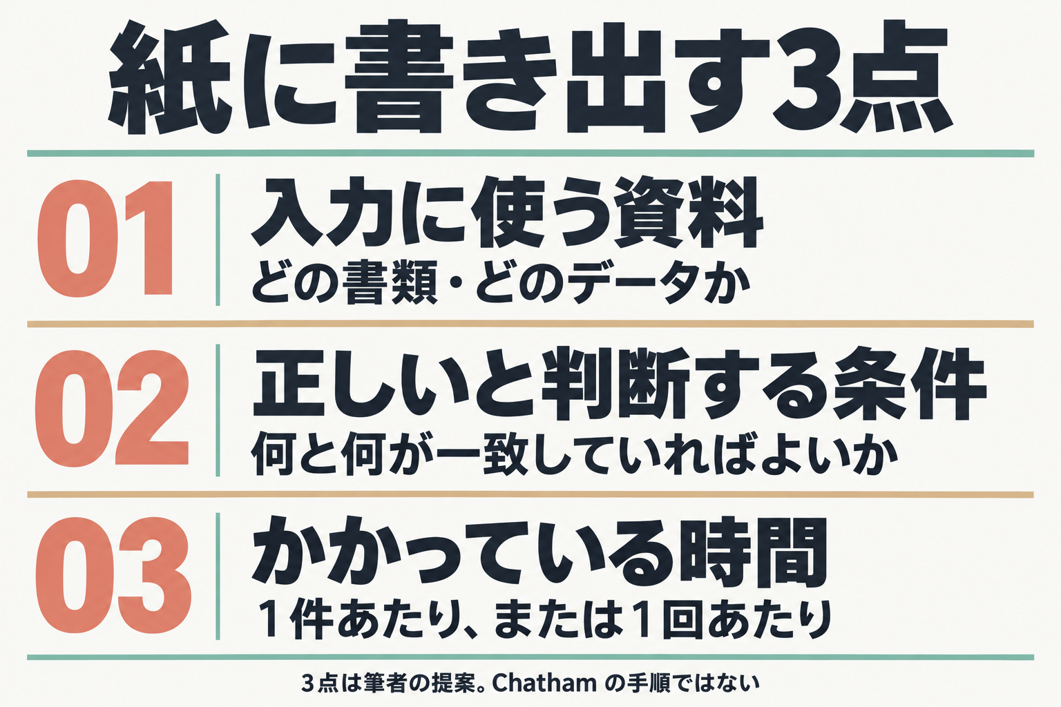 紙に書き出す3点の手順図