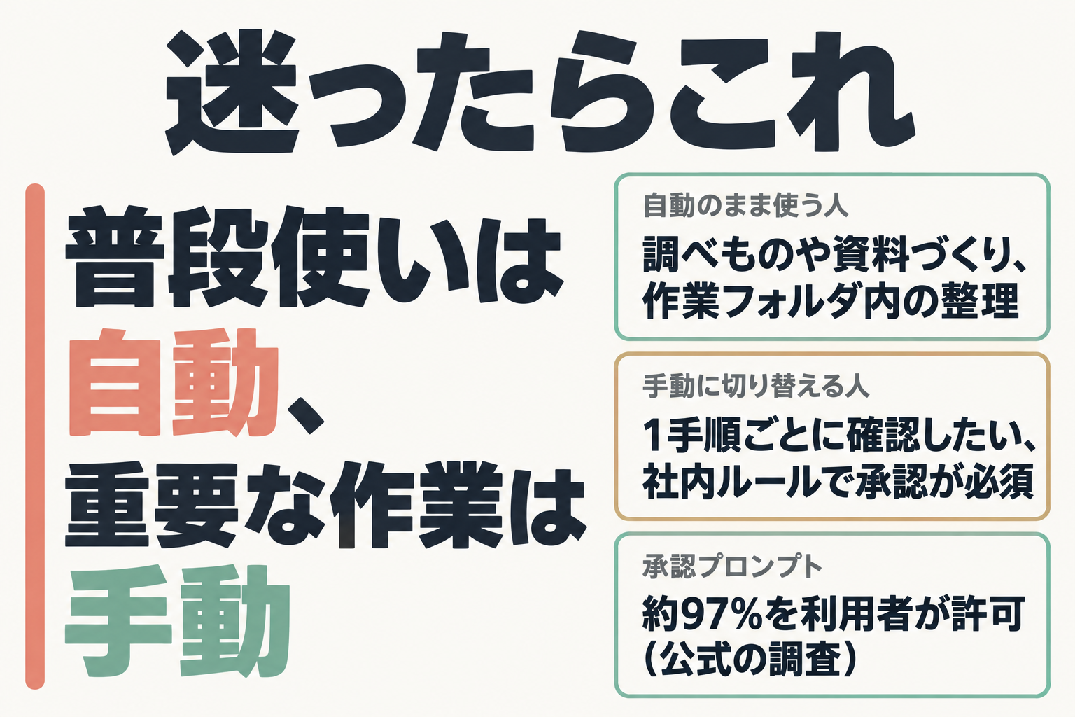 普段使いは自動、重要な作業は手動という結論の図