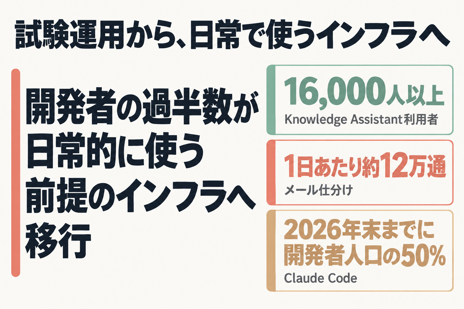 Barclaysの利用者数と処理件数をまとめた結論図