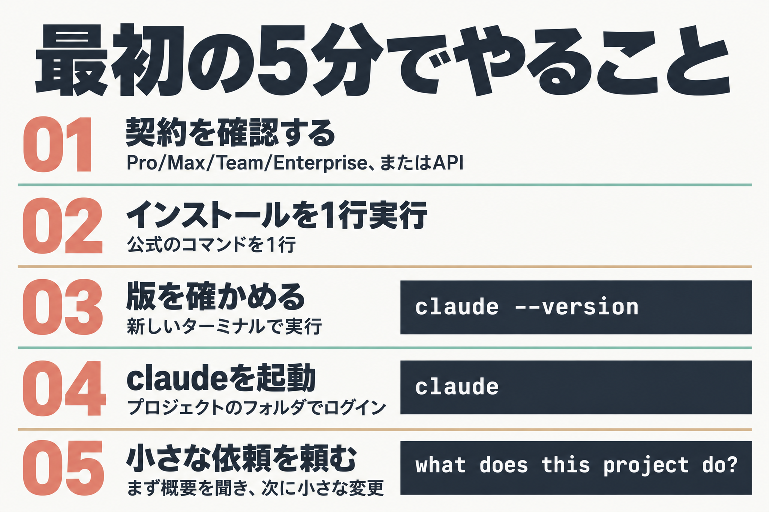 最初の5分でやる5ステップの手順図