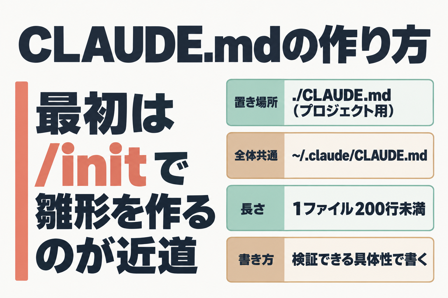 CLAUDE.mdの作り方と置き場所
