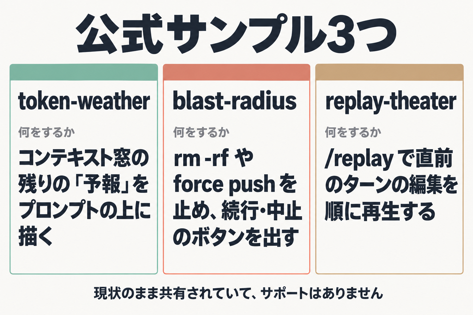 公式サンプル3つの比較図