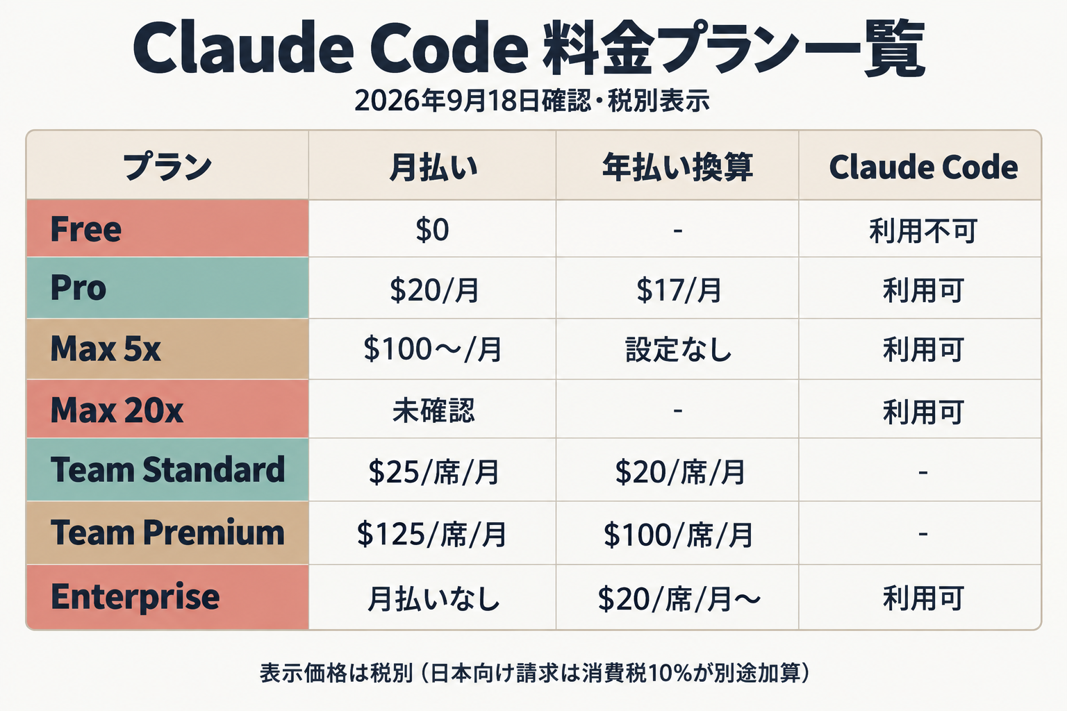 Claude Code料金プラン比較表（Free/Pro/Max/Team/Enterprise）