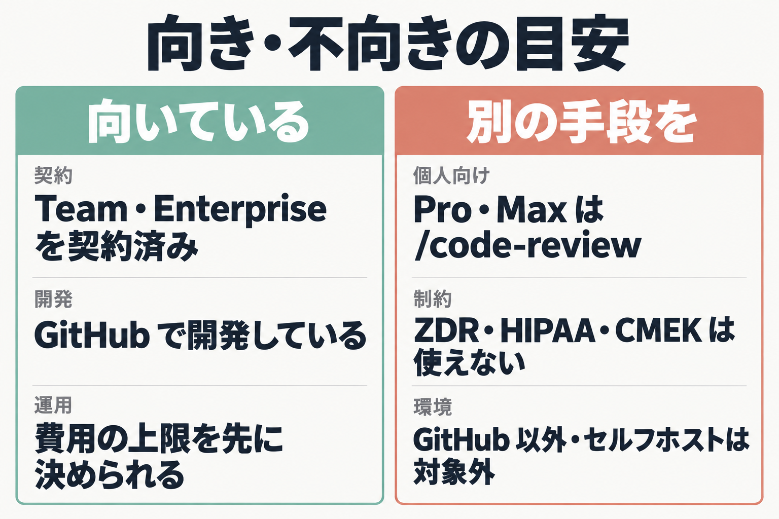 向いているチームと別の手段を考えるチームの比較