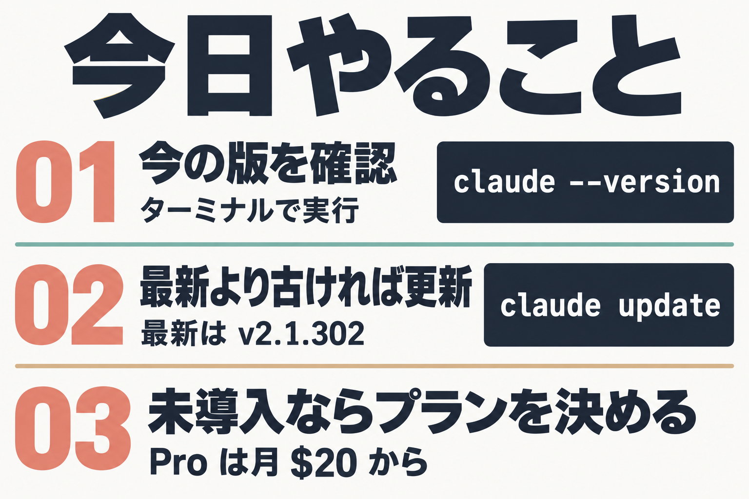 claude --version から claude update までの手順