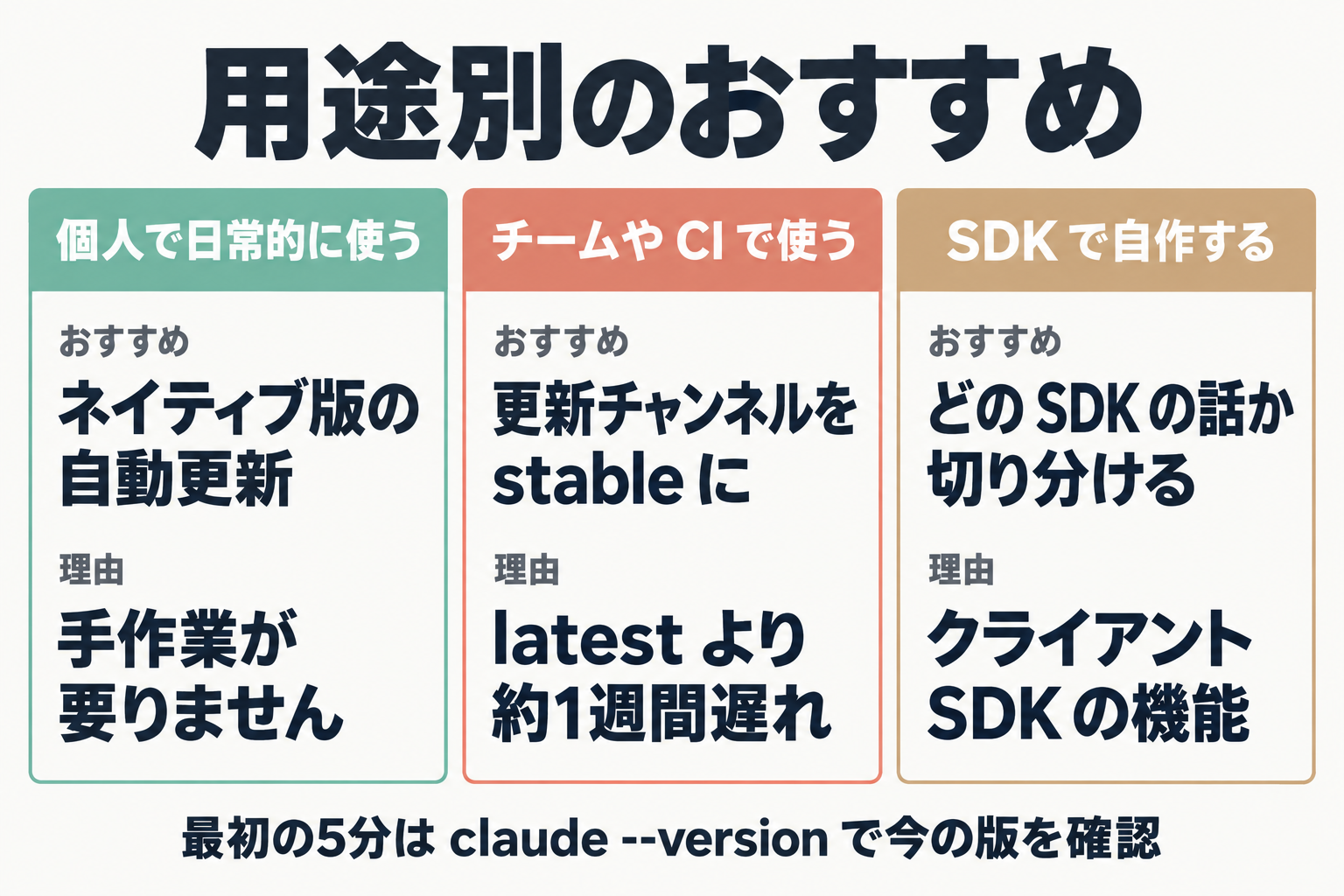 個人・チーム・SDK自作の用途別おすすめ比較