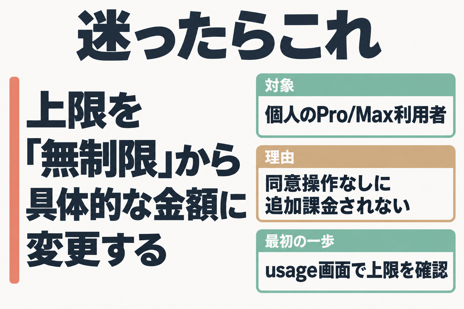 予算アラート設定で最初にやることを示すコールアウト図