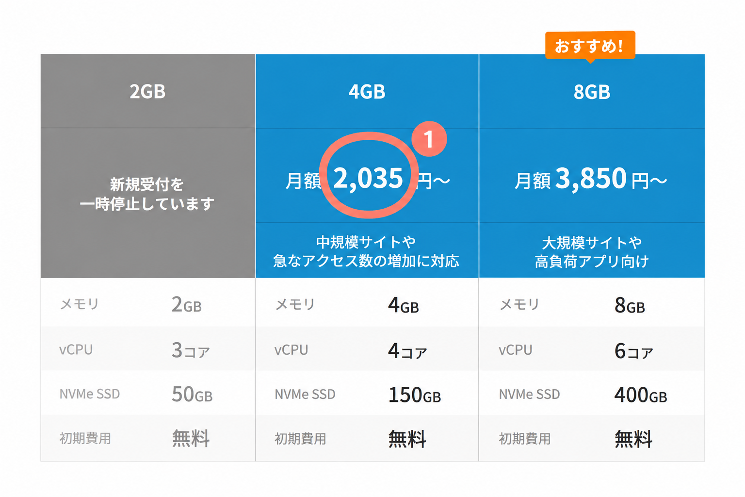 XServer VPSクラウド公式サイトの料金表スクリーンショット