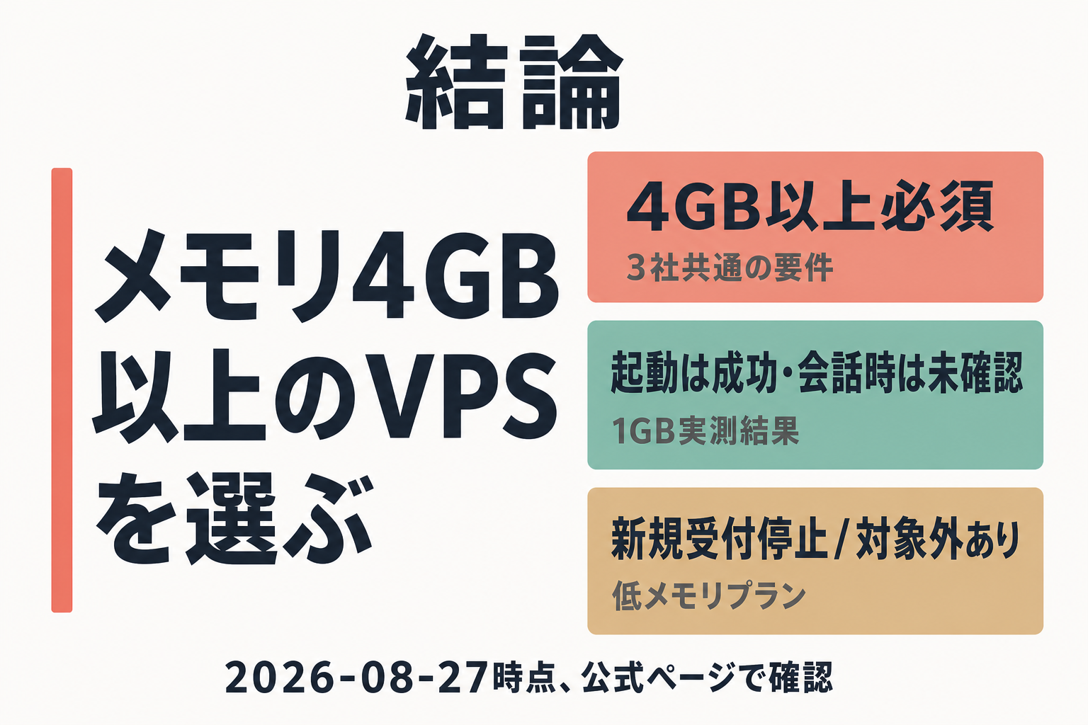 メモリ4GB以上を選ぶ結論と根拠3点のまとめ図
