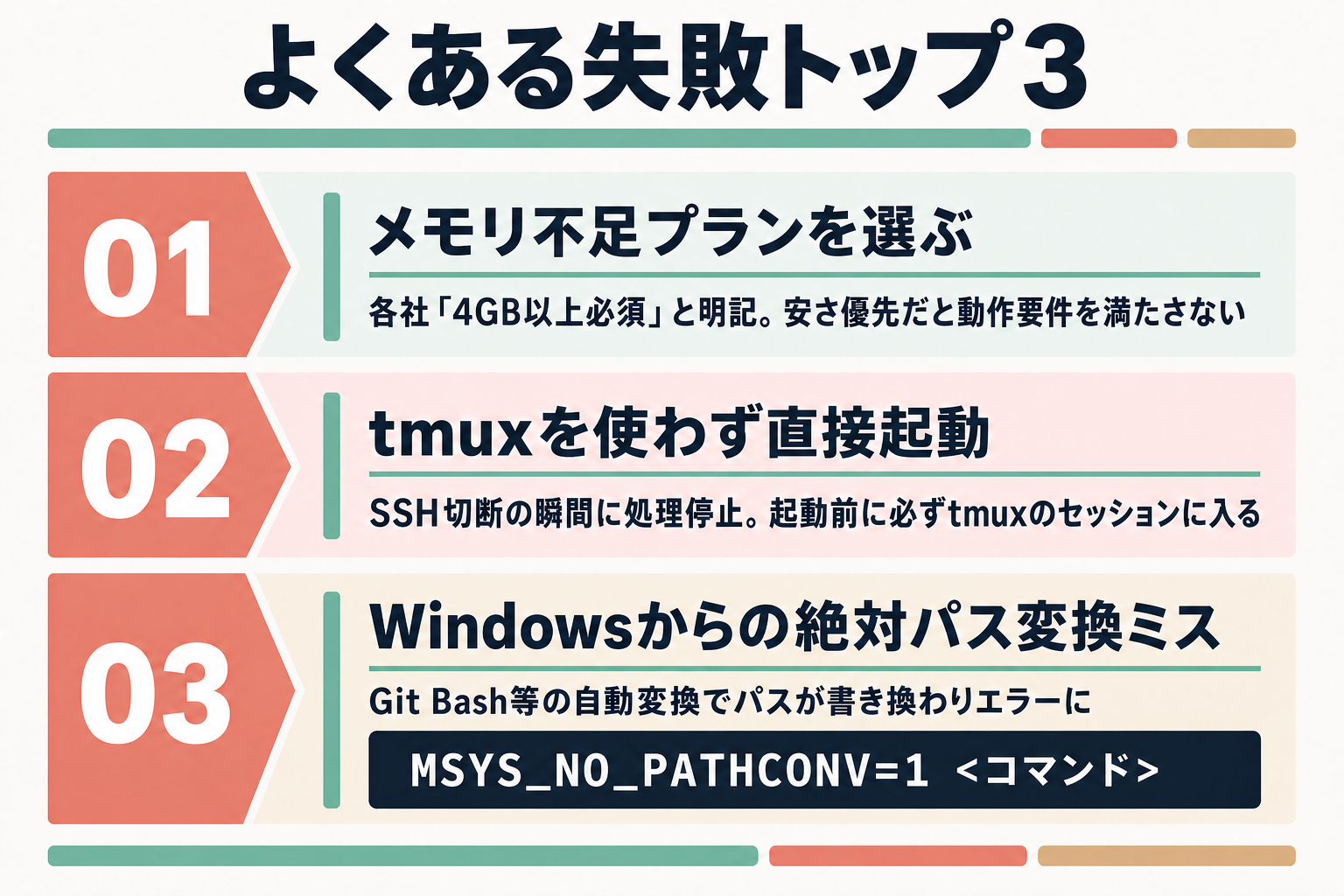 よくある失敗トップ3と回避策の一覧図