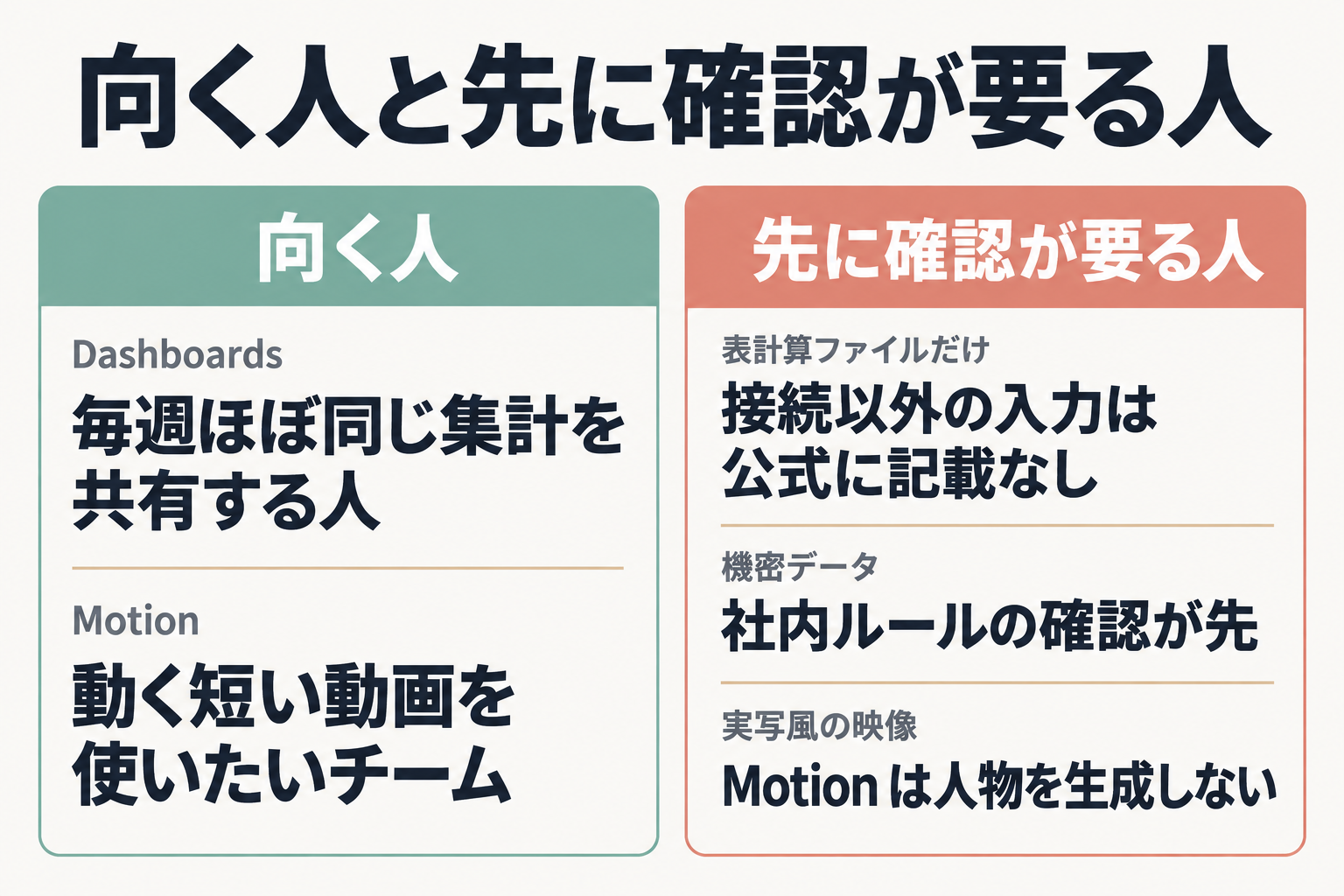 向く人と先に確認が要る人の比較