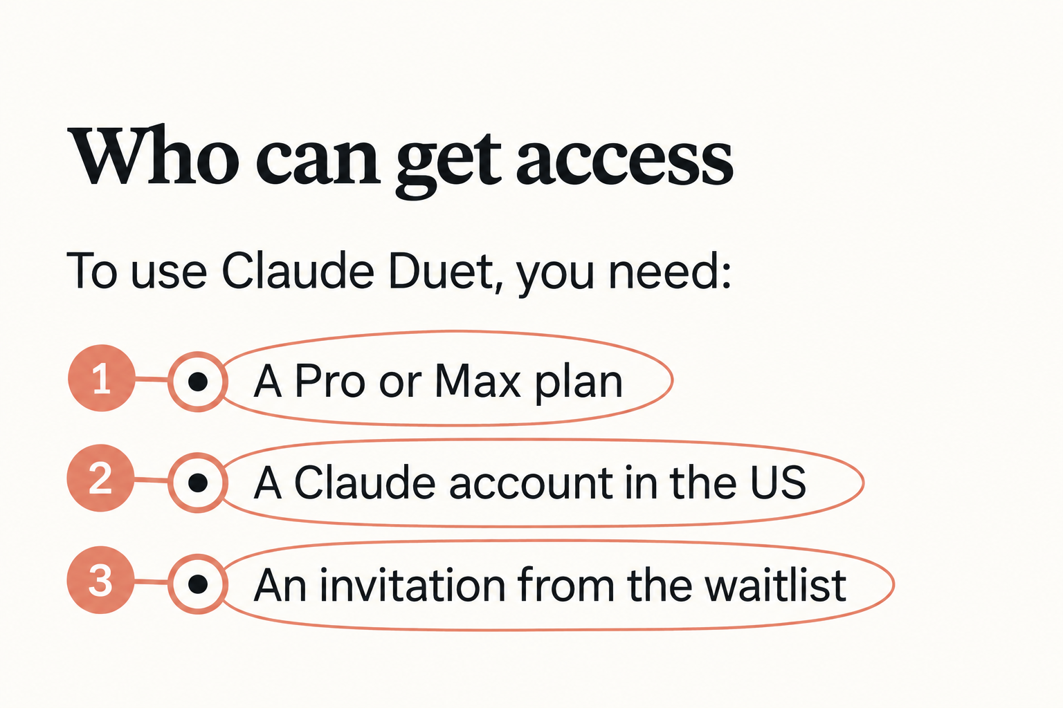 公式ヘルプのWho can get access欄。必要な3条件に番号