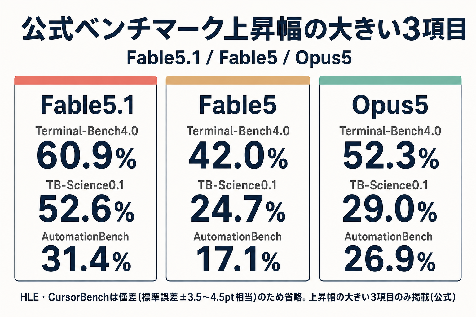 Fable 5.1に関する2つの勘違いと実際の仕様を対比した図
