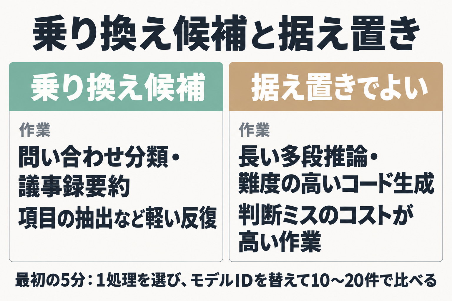 乗り換え候補と据え置きの作業の比較