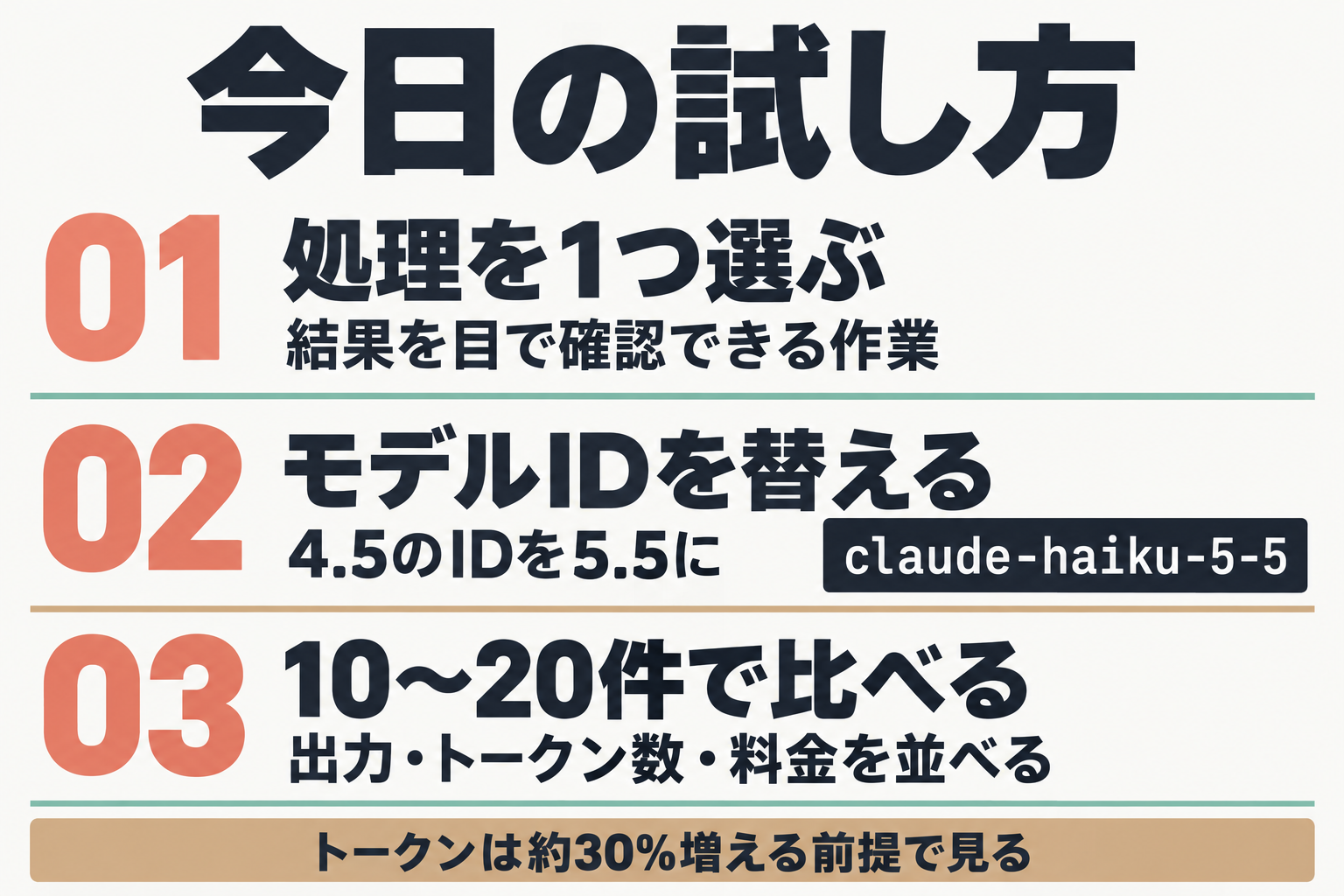 Haiku 5.5を試す3ステップ