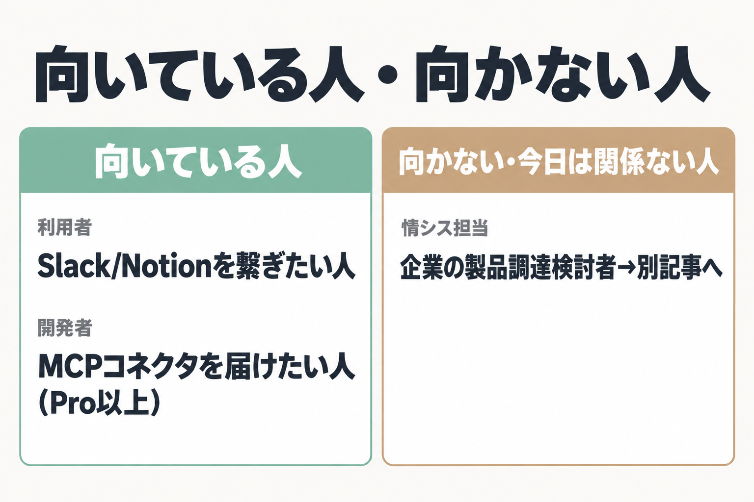 Claude Marketplaceが向いている人・向かない人を示す比較図。