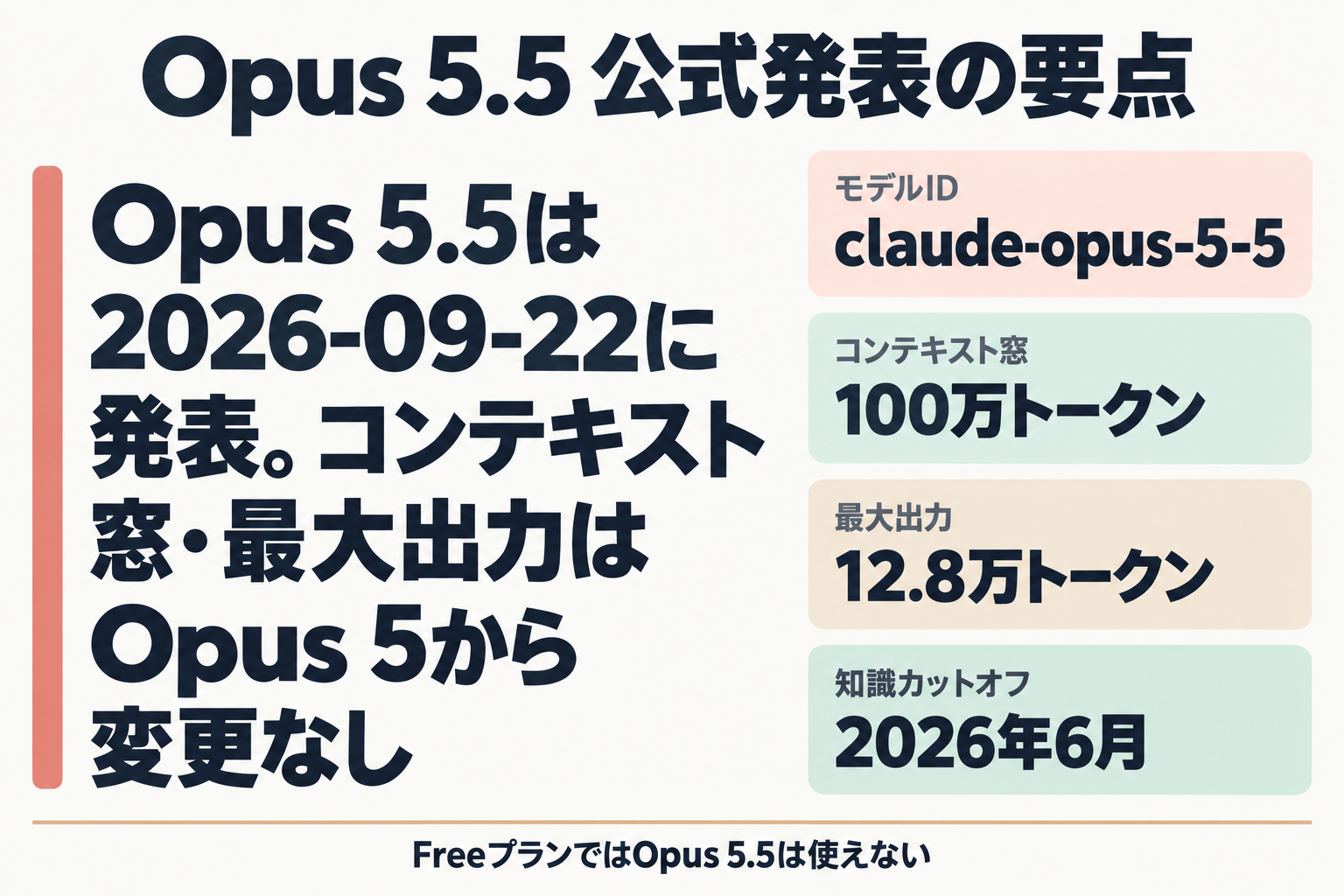 Opus 5.5の発表内容と仕様の要点