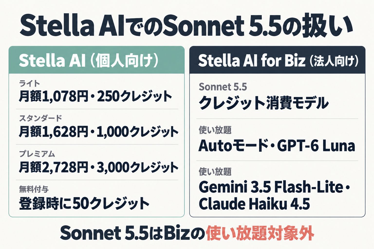 Stella AIとStella AI for Bizの利用条件の違い